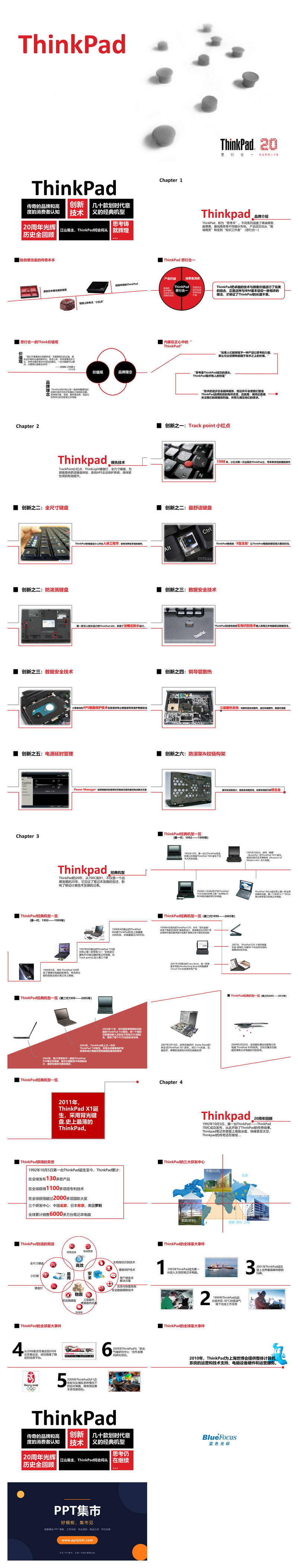 ThinkPad品牌发展回顾PPT