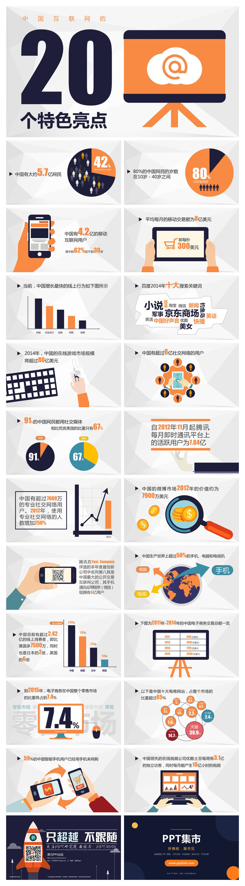 中国互联网的20个特点PPT