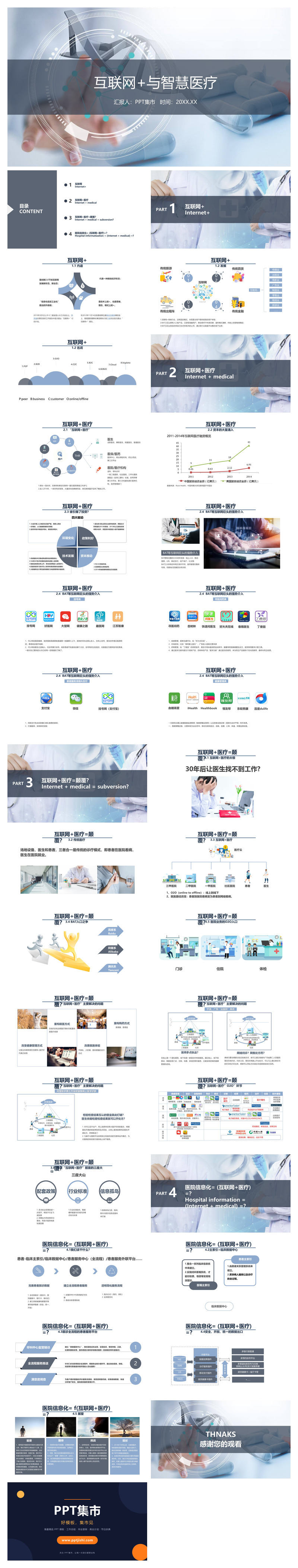 互联网+与智慧医疗PPT模板