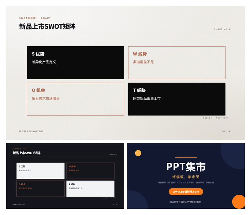新品上市SWOT矩阵PPT图表