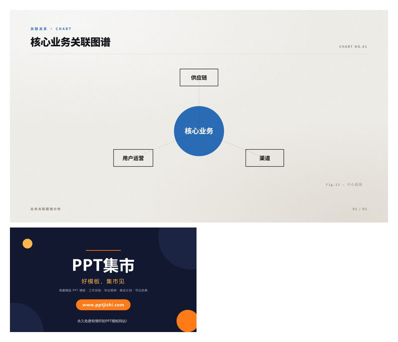 核心业务关联图谱PPT图表
