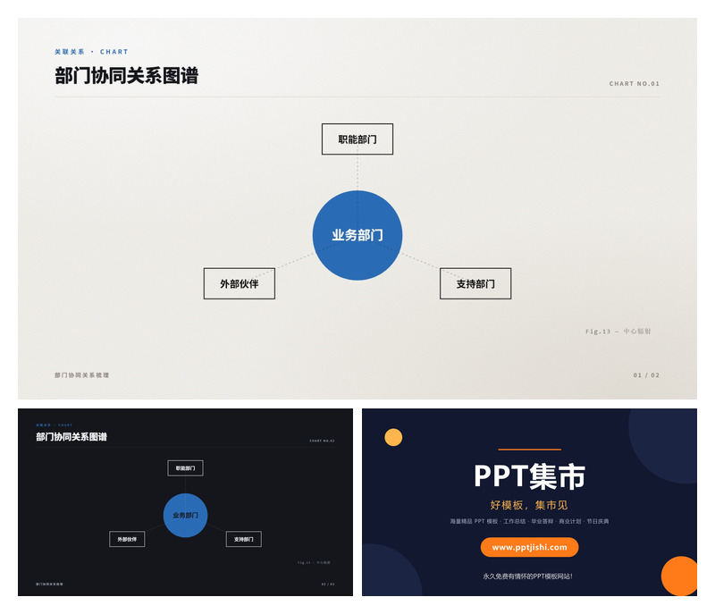 部门协同关系图谱PPT图表
