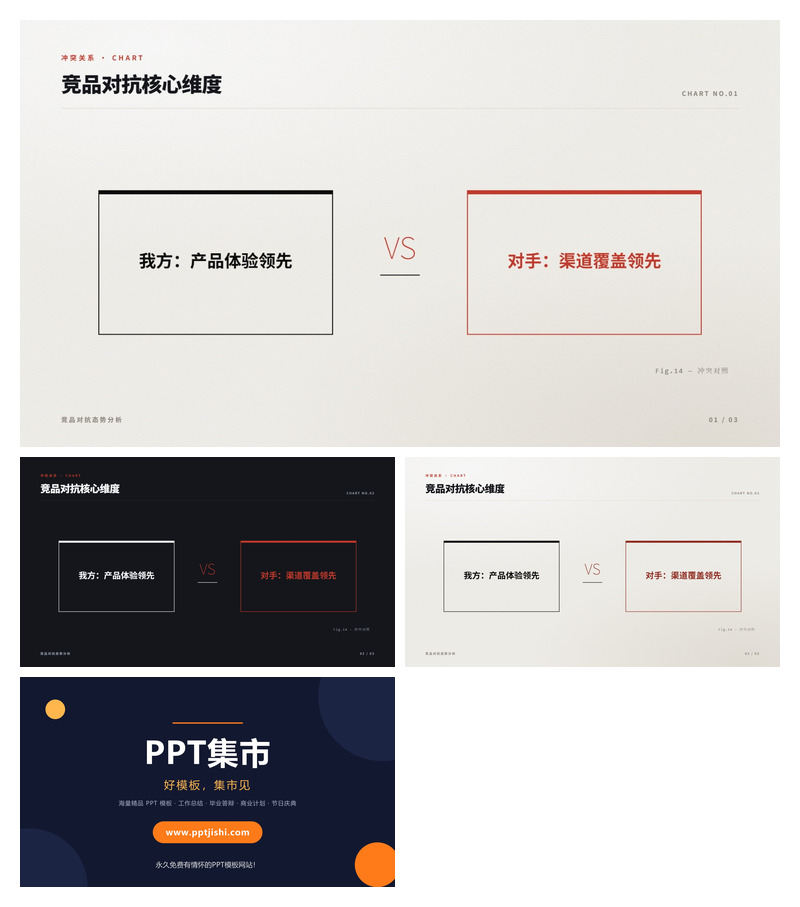 竞品对抗核心维度PPT图表