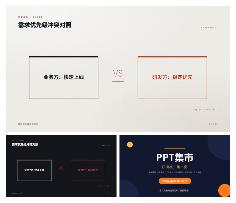 需求优先级冲突对照PPT图表