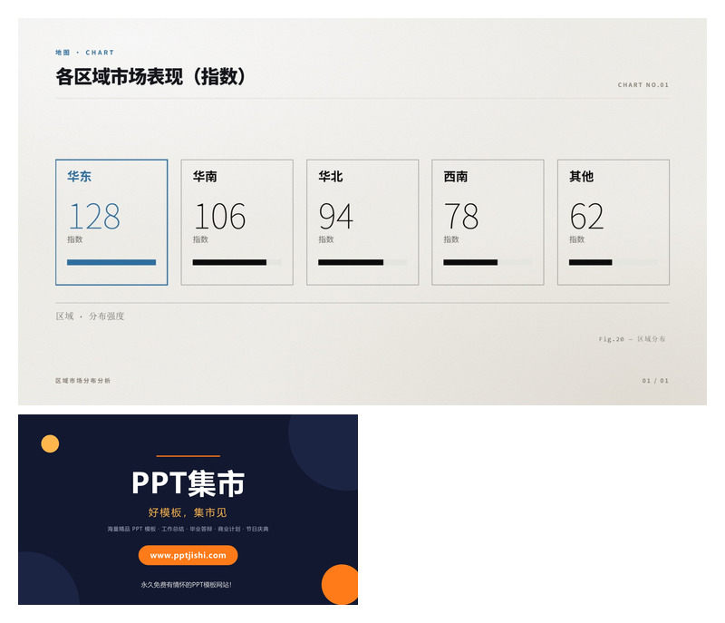 各区域市场表现PPT图表1页