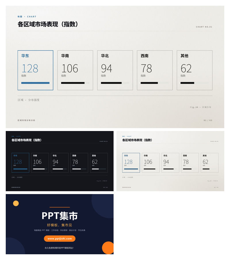 各区域市场表现PPT图表3页