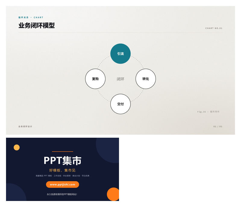 业务闭环模型PPT图表1页