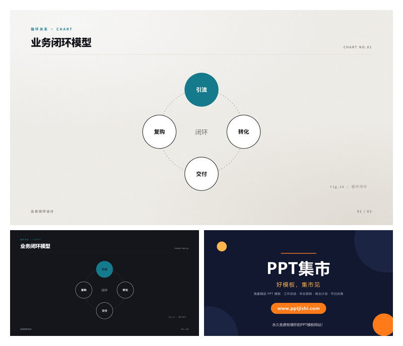 业务闭环模型PPT图表2页