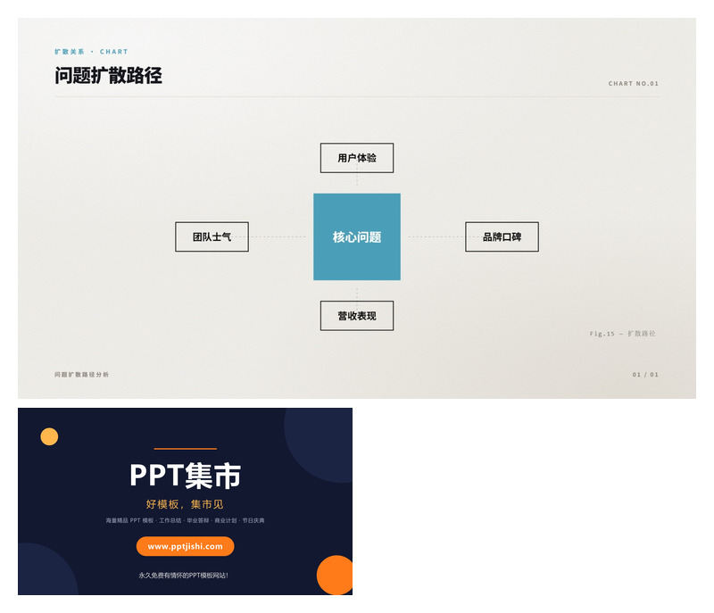 问题扩散路径PPT图表1页