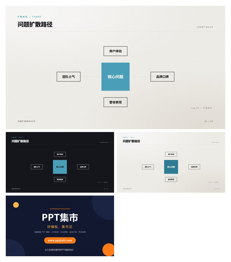 问题扩散路径PPT图表3页