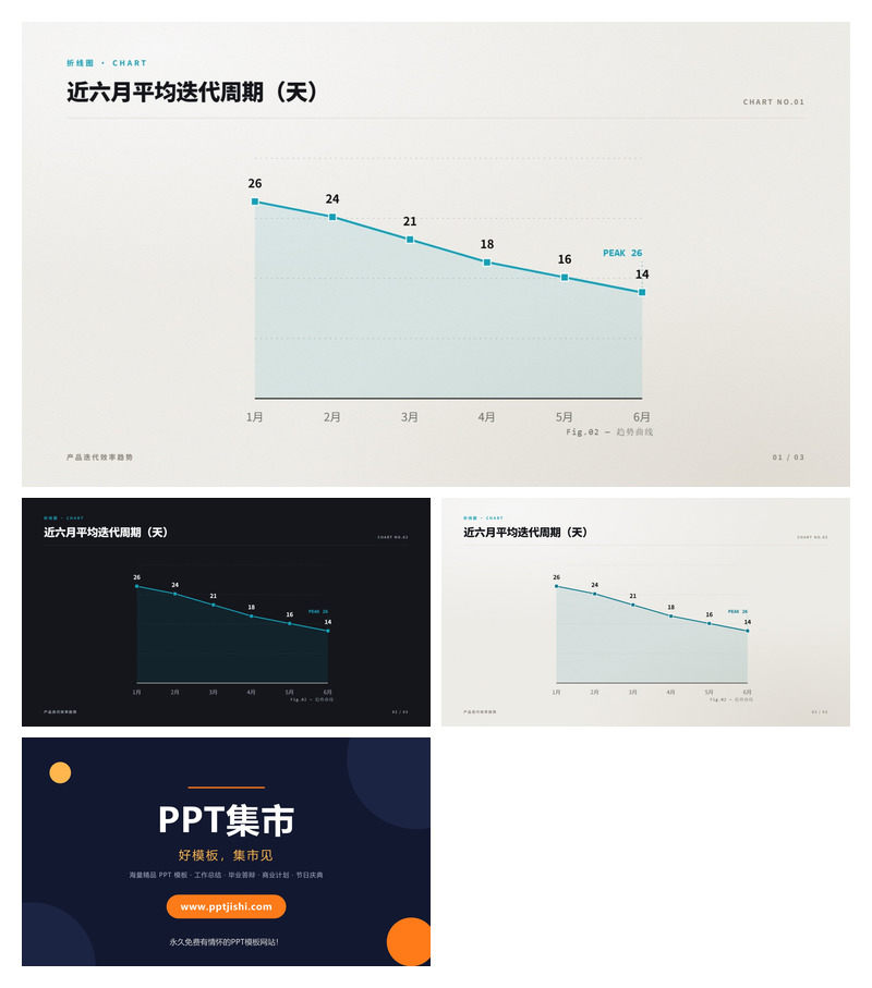 近六月平均迭代周期PPT图表