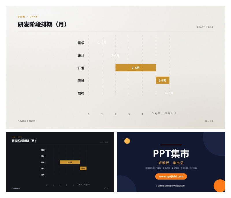 研发阶段排期PPT图表