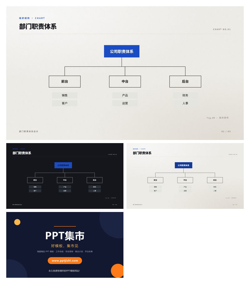 部门职责体系PPT图表