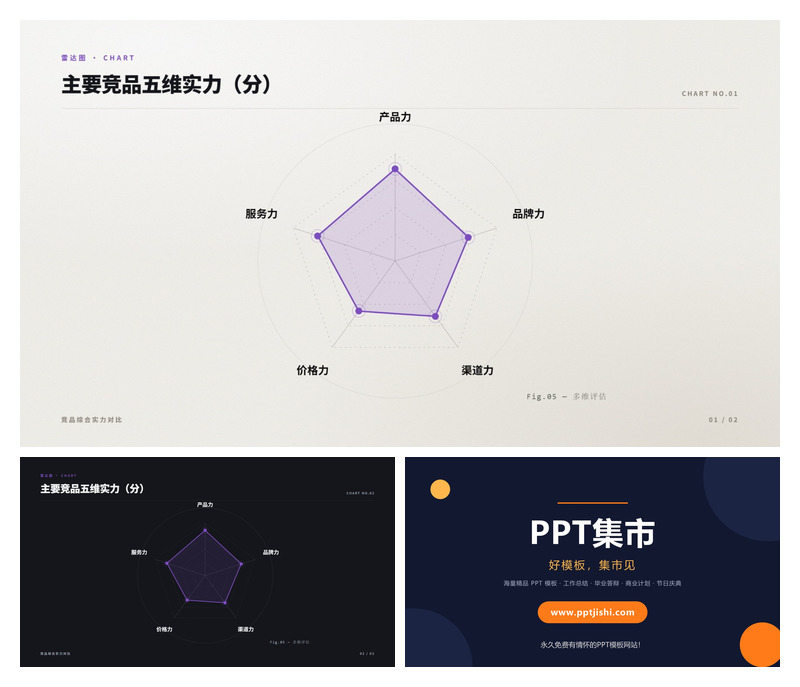 主要竞品五维实力PPT图表