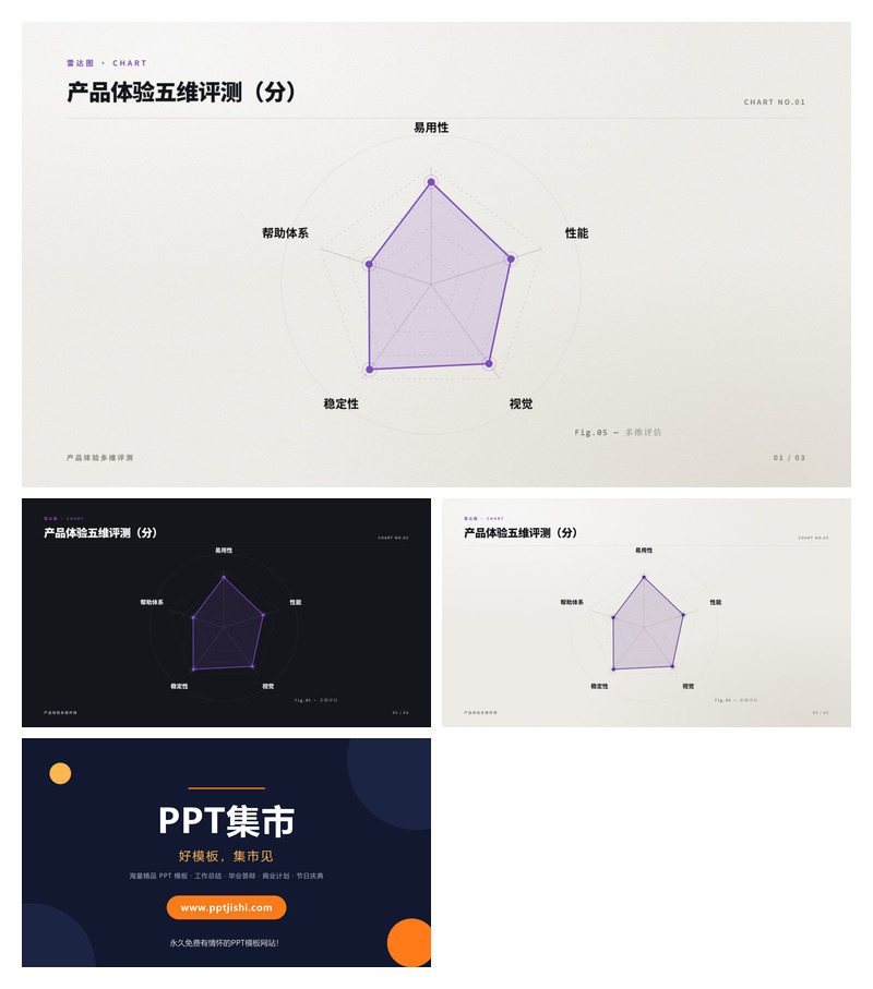 产品体验五维评测PPT图表
