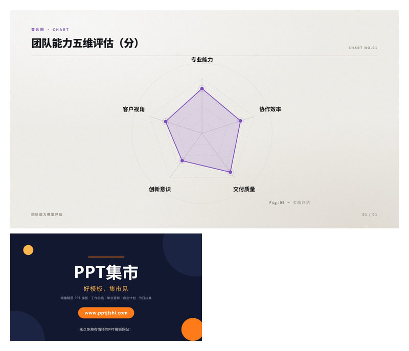 团队能力五维评估PPT图表