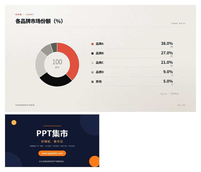 各品牌市场份额PPT图表
