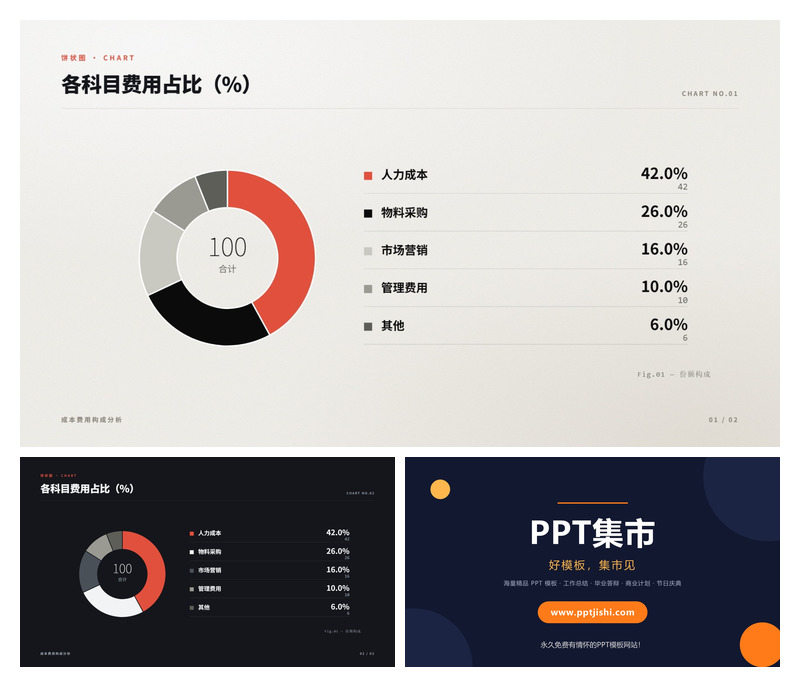 各科目费用占比PPT图表