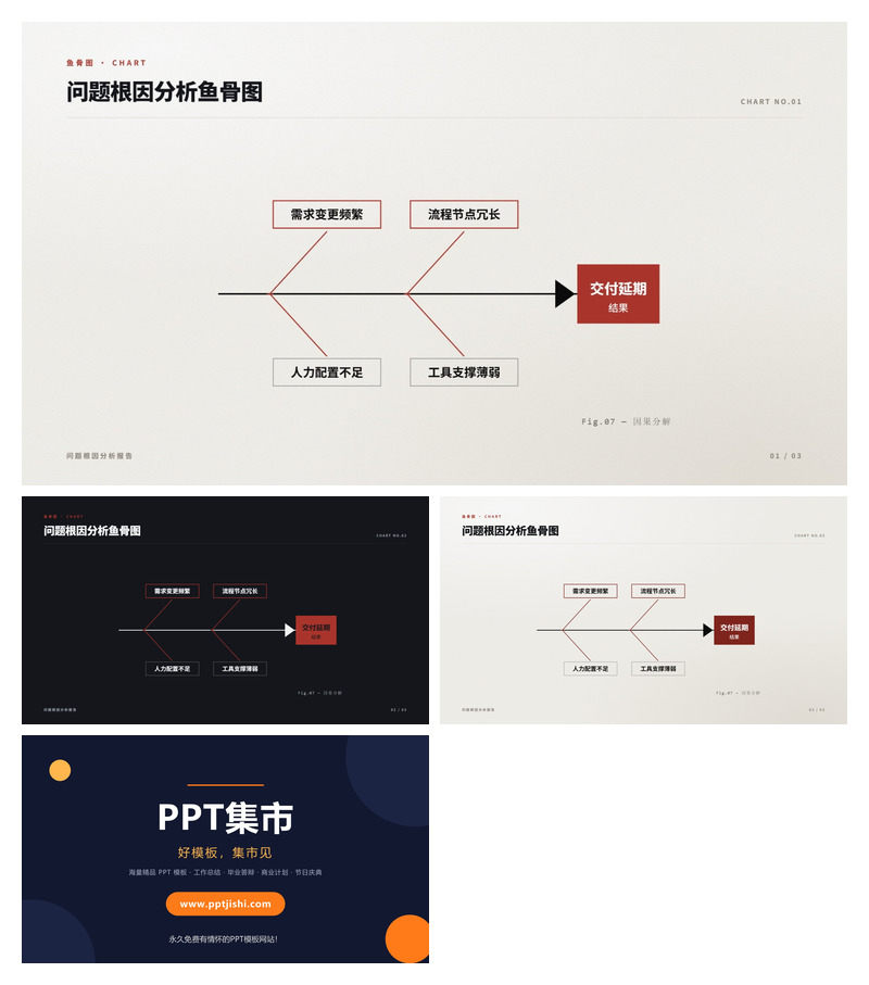 问题根因分析鱼骨图PPT图表3页