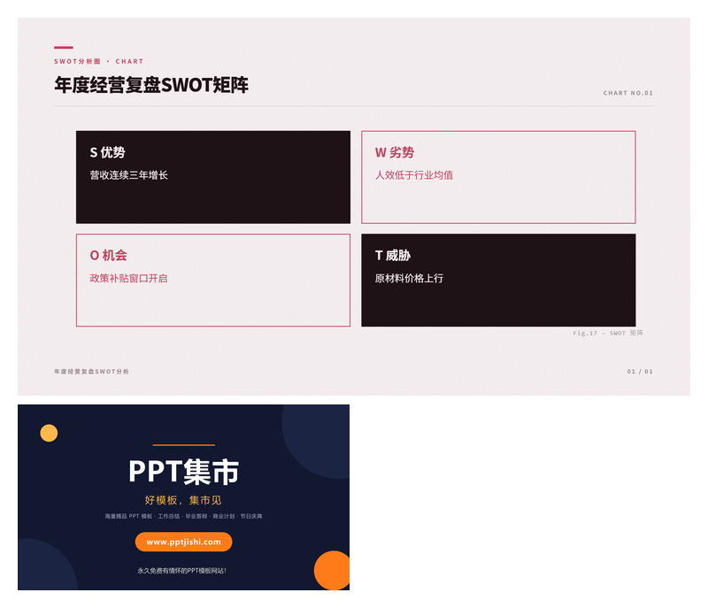 年度经营复盘SWOT矩阵PPT图表