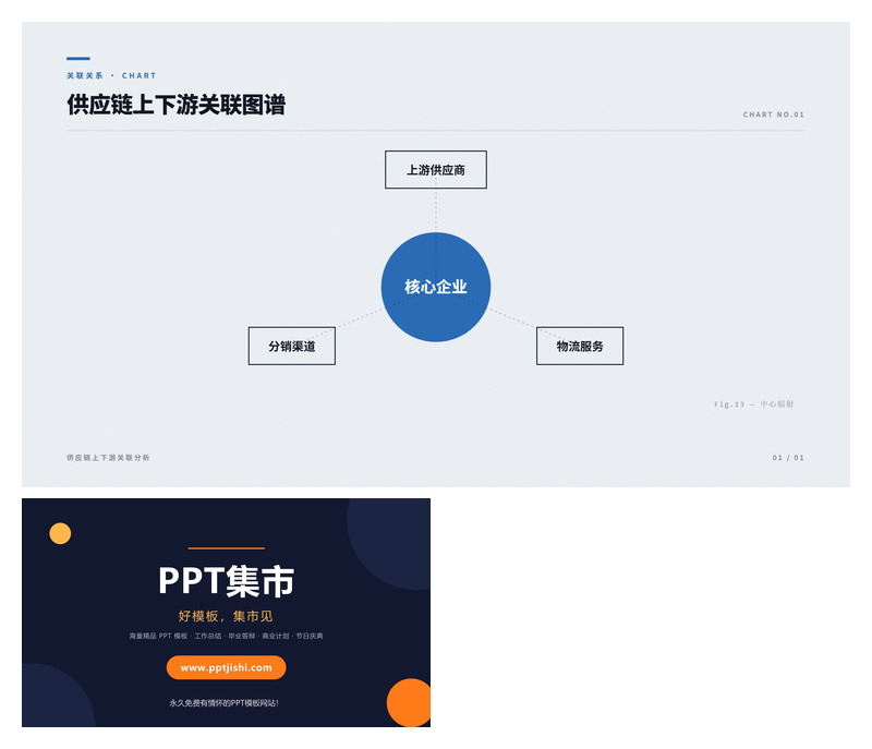 供应链上下游关联图谱PPT图表