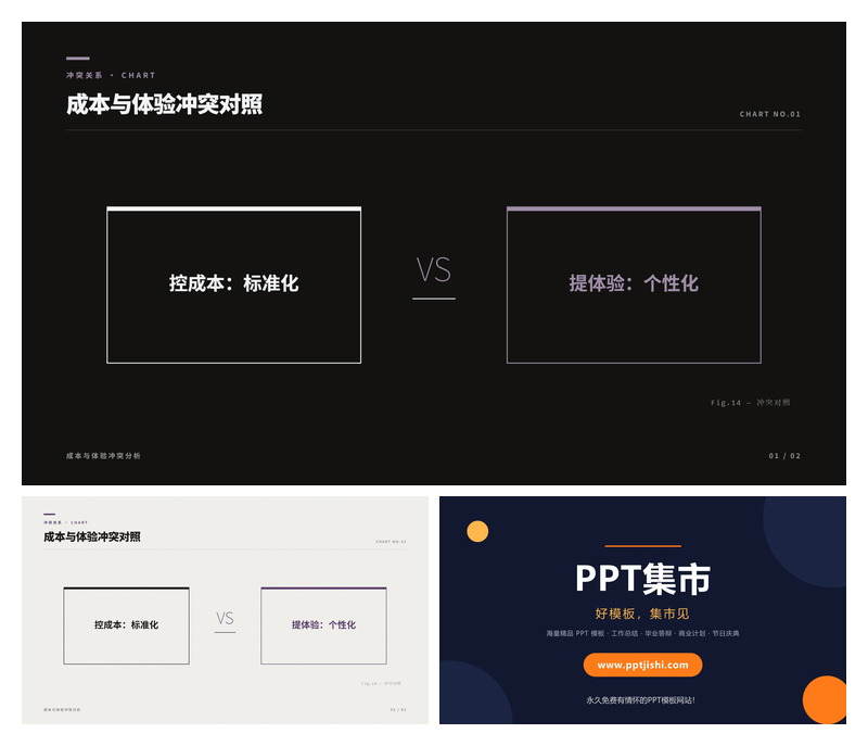 成本与体验冲突对照PPT图表