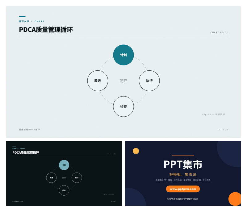 PDCA质量管理循环PPT图表