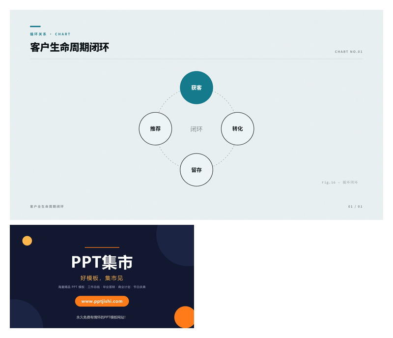客户生命周期闭环PPT图表