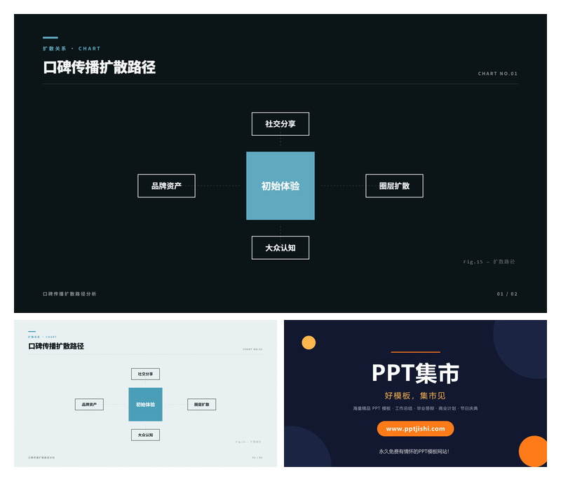 口碑传播扩散路径PPT图表