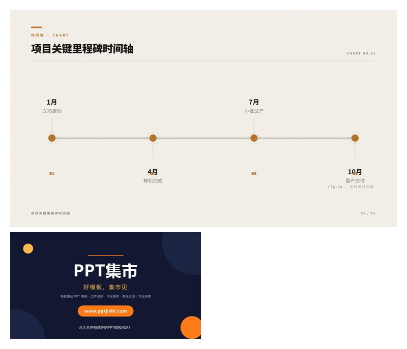 项目关键里程碑时间轴PPT图表
