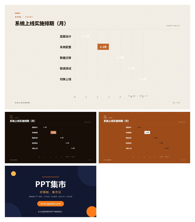 系统上线实施排期PPT图表
