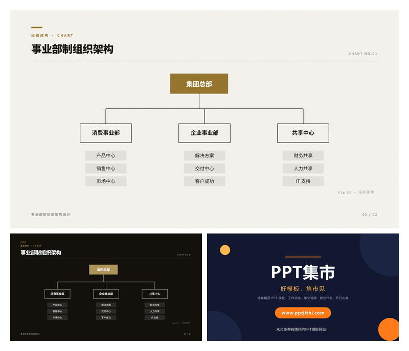 事业部制组织架构PPT图表