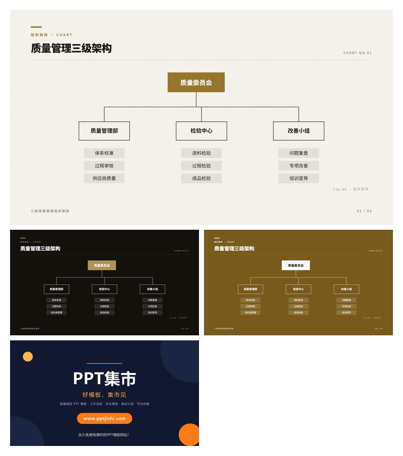质量管理三级架构PPT图表