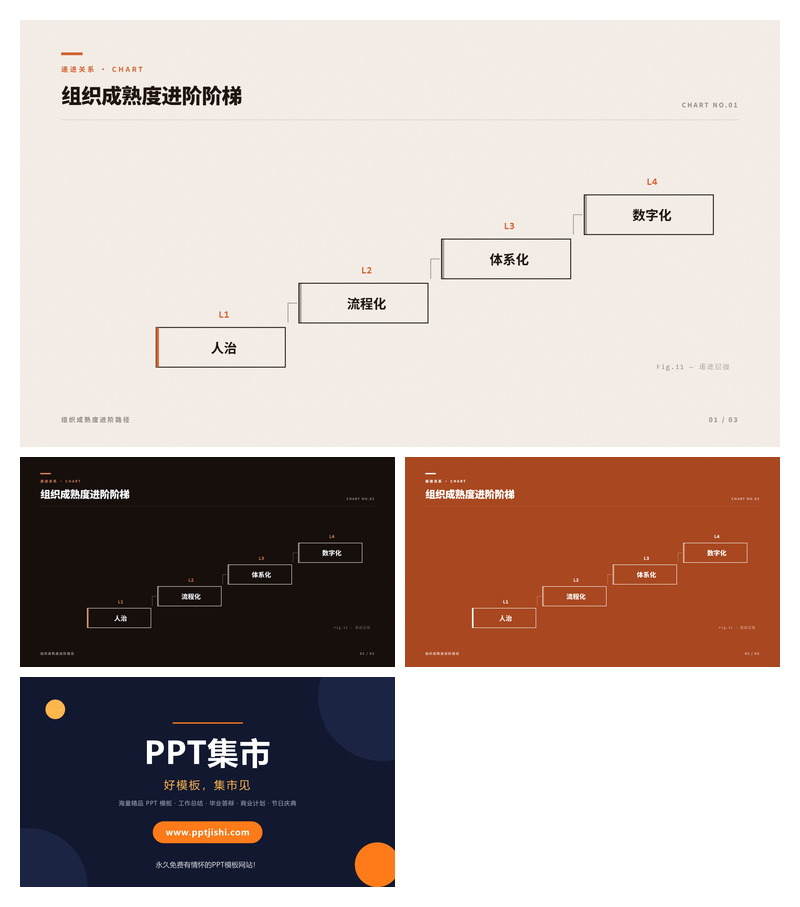 组织成熟度进阶阶梯PPT图表