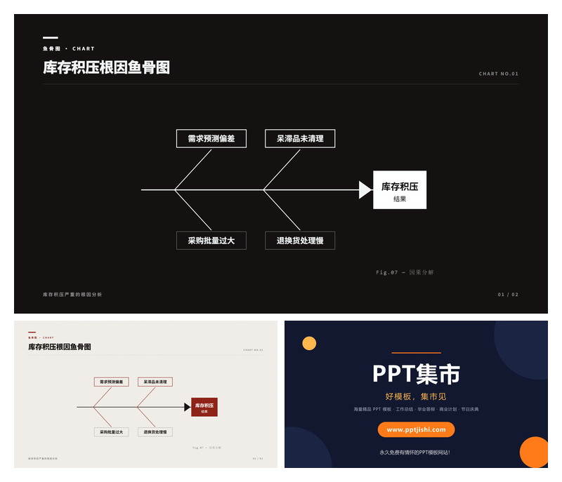 库存积压根因鱼骨图PPT图表