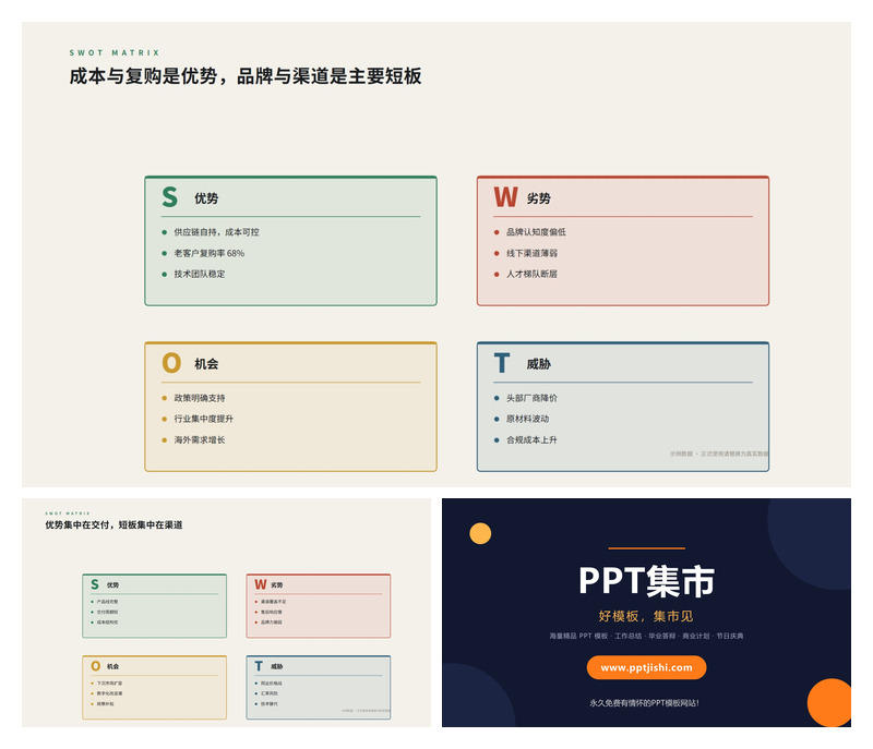 竞争态势SWOT分析PPT图表2页