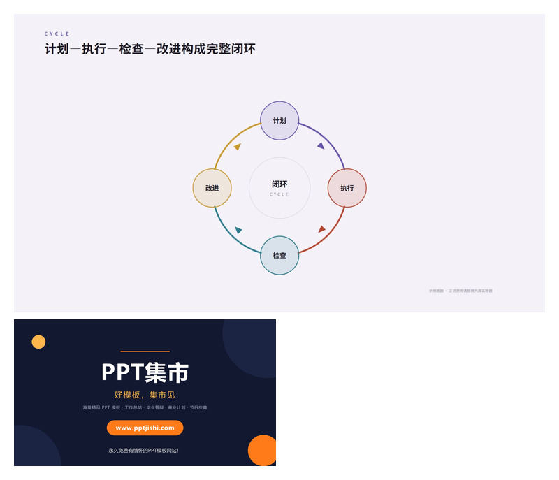 业务闭环循环模型PPT图表1页