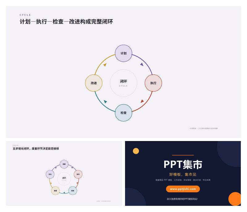 业务闭环循环模型PPT图表2页