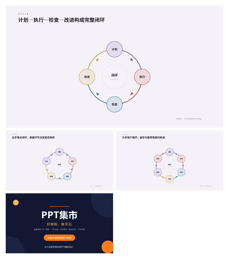 业务闭环循环模型PPT图表3页
