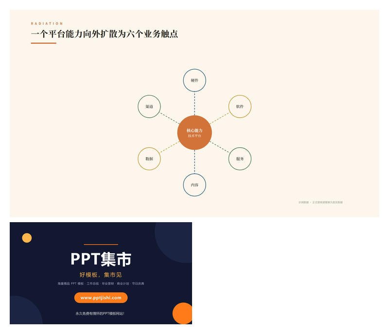 核心能力辐射拆解PPT图表1页