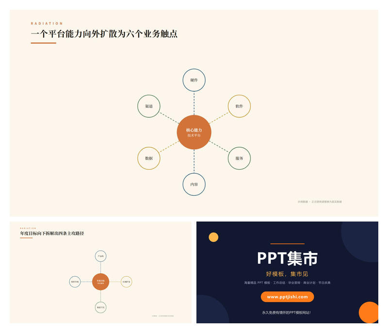 核心能力辐射拆解PPT图表2页