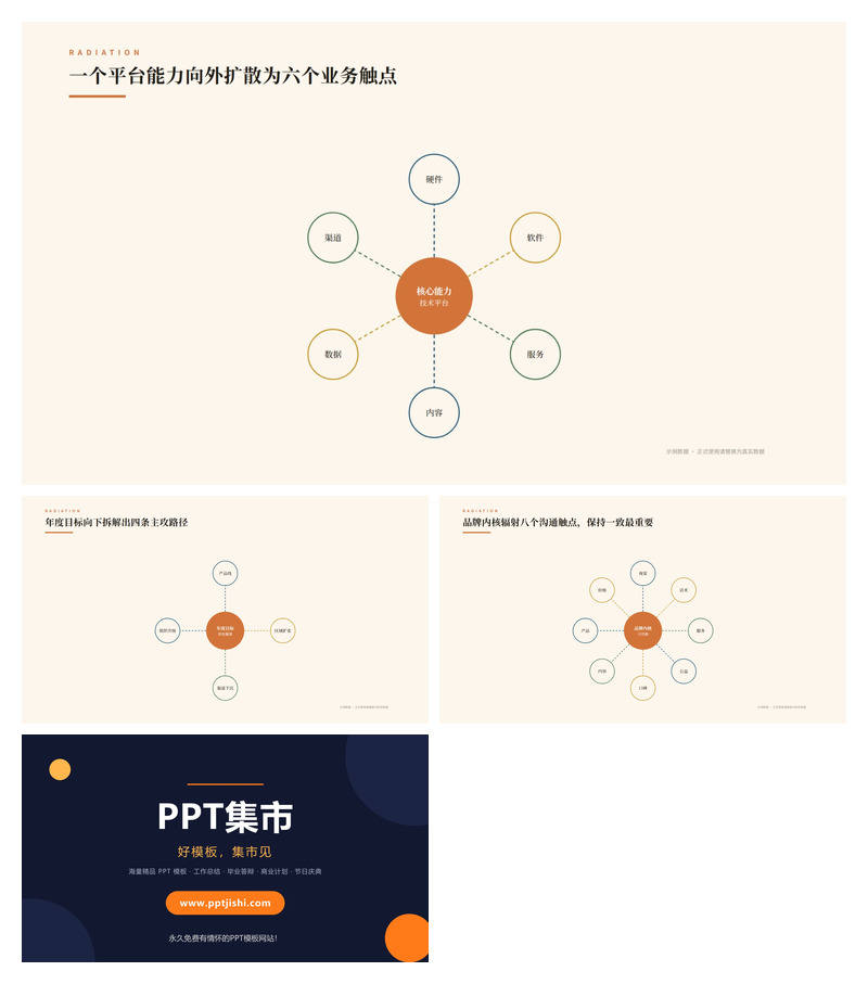 核心能力辐射拆解PPT图表3页