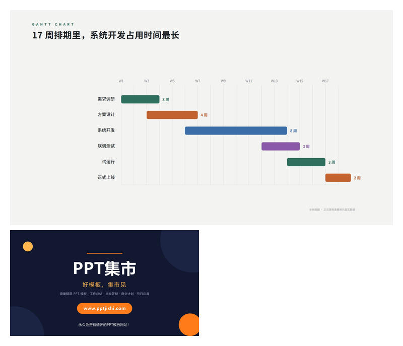 项目任务排期甘特图PPT图表1页