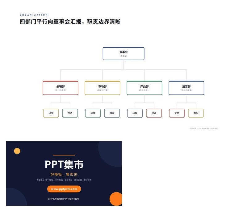 公司组织架构层级PPT图表1页