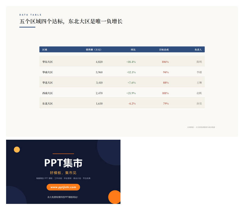 经营数据汇总对照表PPT图表1页