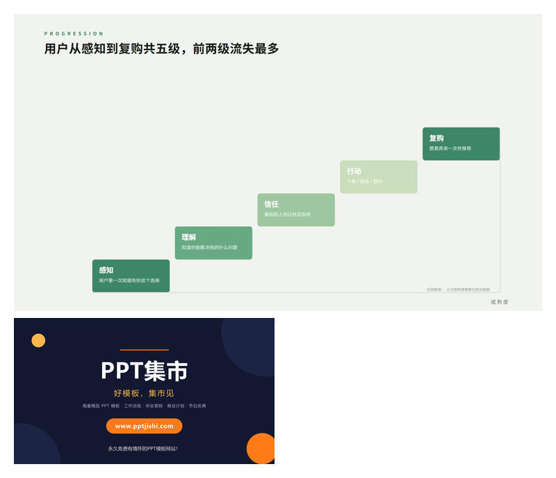 阶段递进路径分析PPT图表1页
