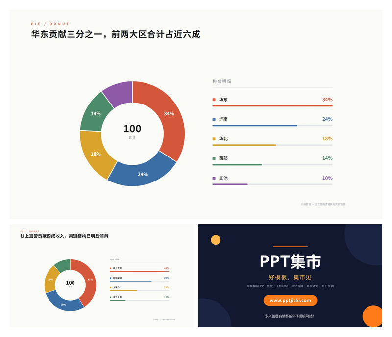业务构成占比分析PPT图表2页