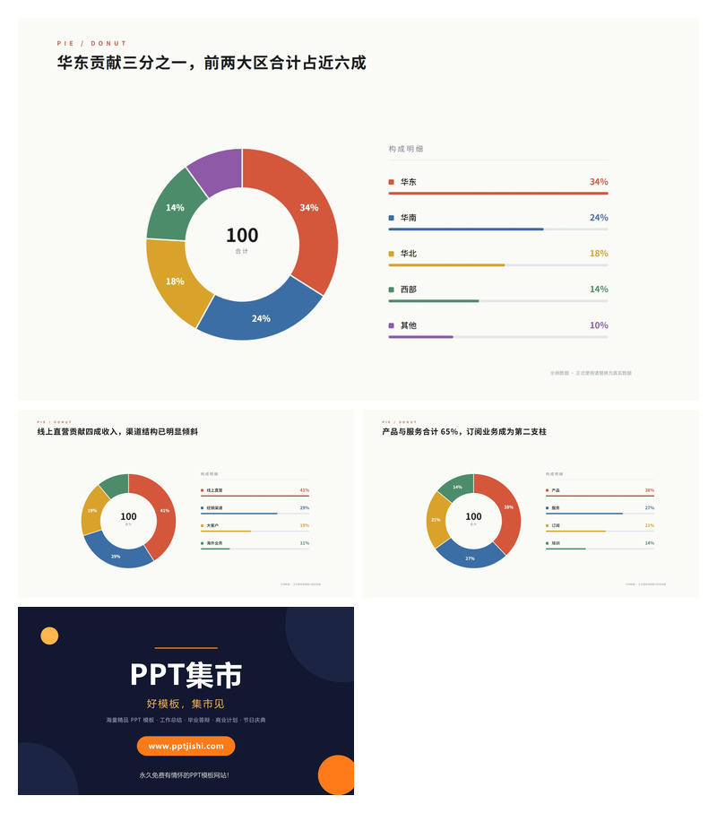业务构成占比分析PPT图表3页