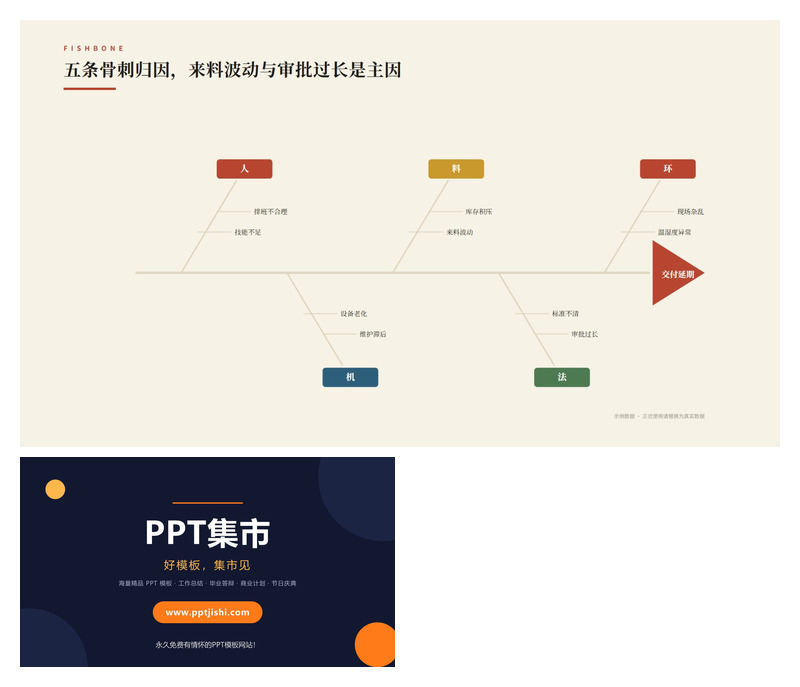 问题根因归因分析PPT图表1页