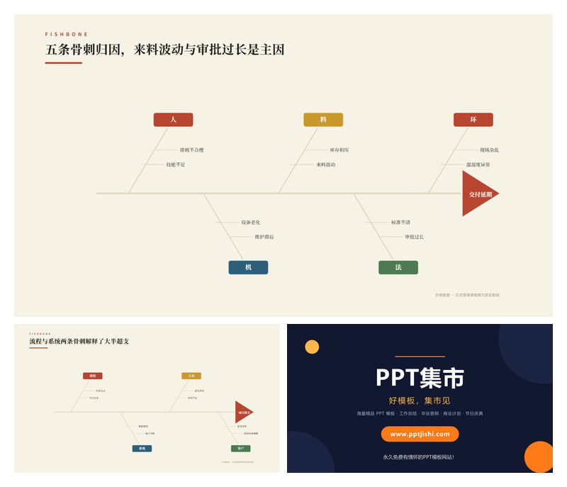 问题根因归因分析PPT图表2页
